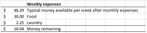 KE3 weekly expenses.png