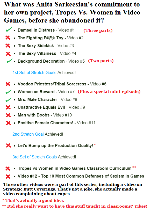 Anita's video agenda progress.png